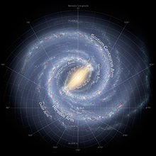 Astronomers wanted to find out how Milky Way galaxy looked from the outside