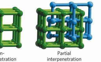 NOTT-202 is a "metal-organic framework" that works like a sponge, absorbing a number of gases at high pressures