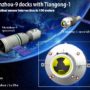 Shenzhou-9 capsule docks with the Tiangong-1 space lab