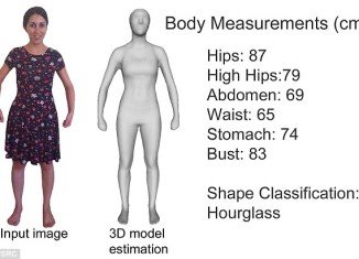 Body Shape Recognition For Online Fashion promises to make badly fitting clothes a thing of the past