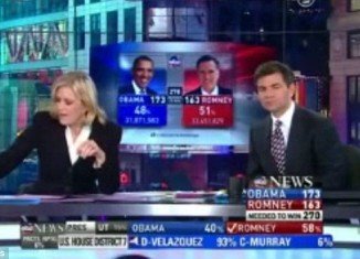Diane Sawyer's Election Night performance left some viewers asking if she had begun celebrating Tuesday's election a bit early