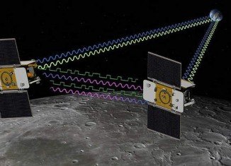 NASA’s Ebb and Flow gravity mapping twin satellites have ended their mission to the Moon