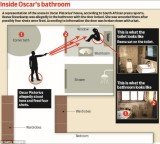 Photos of Oscar Pistorius’ bathroom where Reeva Steenkamp lay dying after he gunned her down through the door