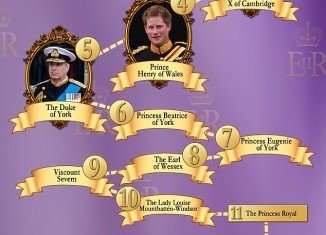 The New Order of Succession to the British throne after royal baby’s birth