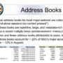Edward Snowden leak: NSA collects 250 million online address books each year
