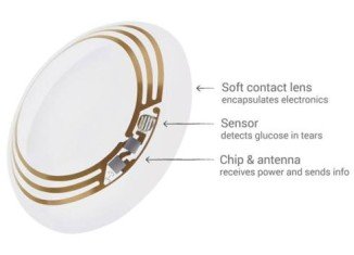 Google smart contact lens uses a "tiny" wireless chip and a "miniaturized" glucose sensor embedded between two layers of lens material