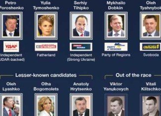 Eighteen candidates are competing in Ukraine’s presidential poll, which is widely seen as a crucial moment to unite the country