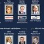 Ukraine elections 2014: Eighteen candidates are competing in presidential poll