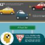 Infographic: The Impact Of Driverless Cars