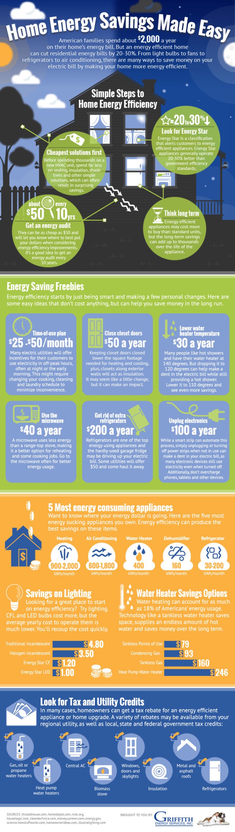Home Energy Savings Made Easy