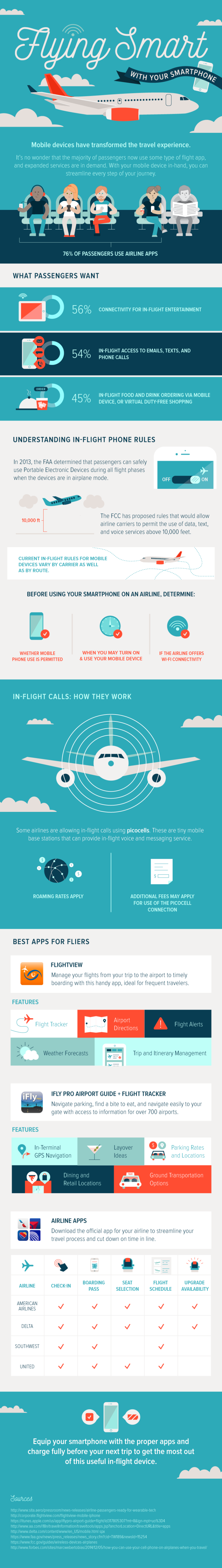 Flying Smart with Your Smartphone