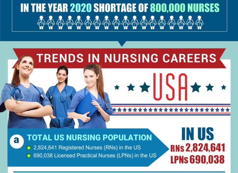 Infographic: What Does It Take To Have a Career In Nursing