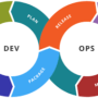 Why So Many Businesses Are Failing With DevOps