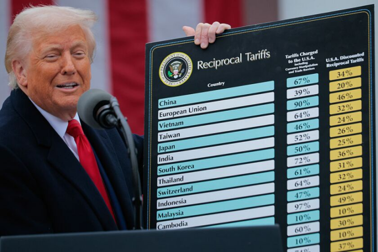 Trump Defies Supreme Court with 15% Global Tariff Hike